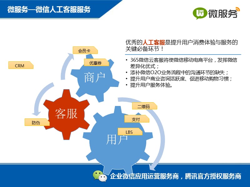 微服务产品介绍——企业微信应用运营解决方案